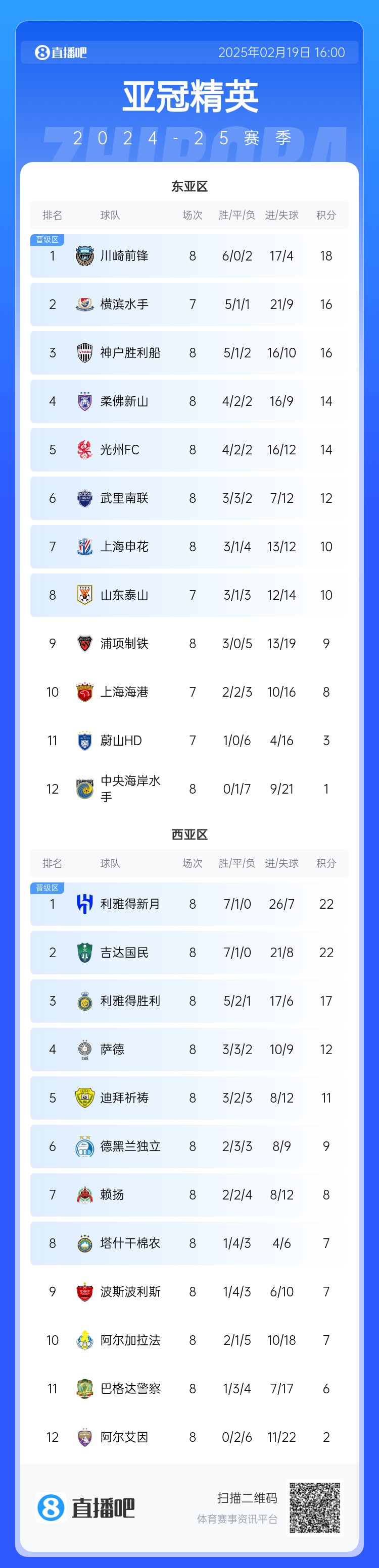 晉級了？若泰山確認退賽，申花將自動晉級，海港高比分平局也晉級