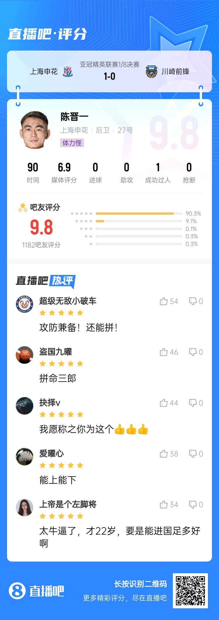 全能邊后衛(wèi)！吧友評陳晉一：太牛了！才22歲，要是能進(jìn)國足多好