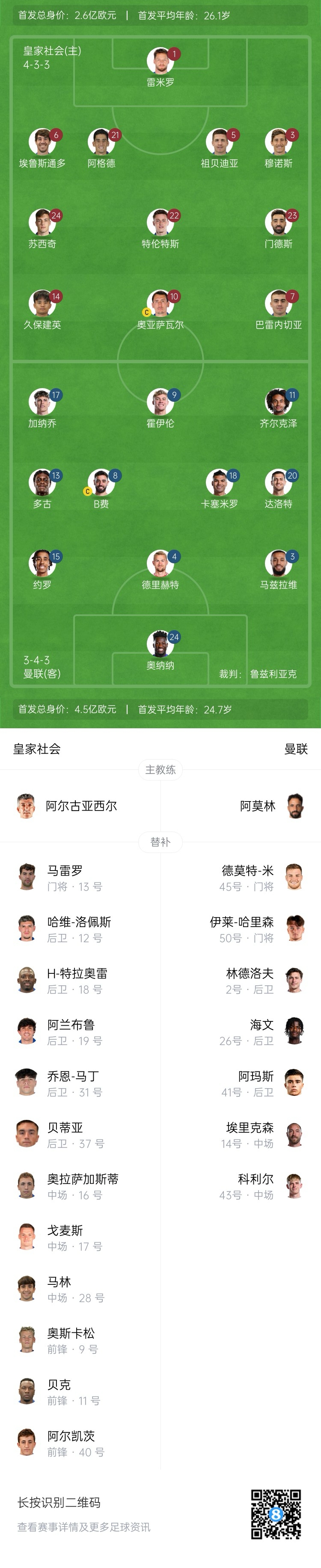 慘！曼聯(lián)替補僅7人，5人是小將&其中兩個還是門將
