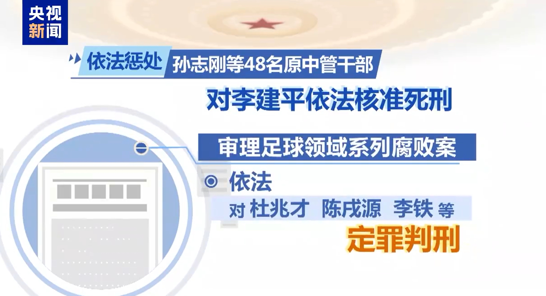 最高法工作報(bào)告：審理足球領(lǐng)域系列腐敗案，依法對(duì)李鐵等定罪判刑